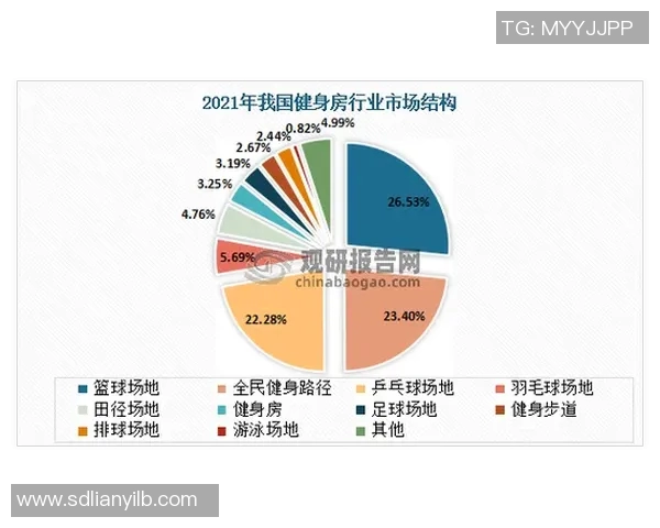 中国体育馆发展现状与未来趋势分析：打造全民健身新高地