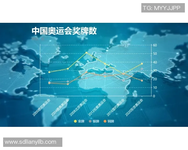 竞技运动的发展与变革：从传统项目到新兴赛事的全方位探索与展望