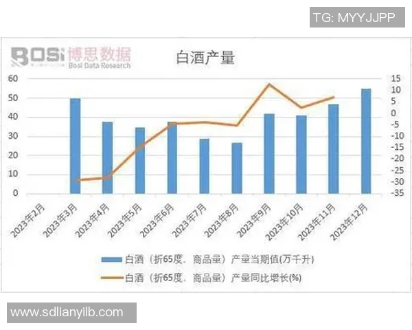 东莞银行与山西汾酒股份的竞争分析与市场前景探讨